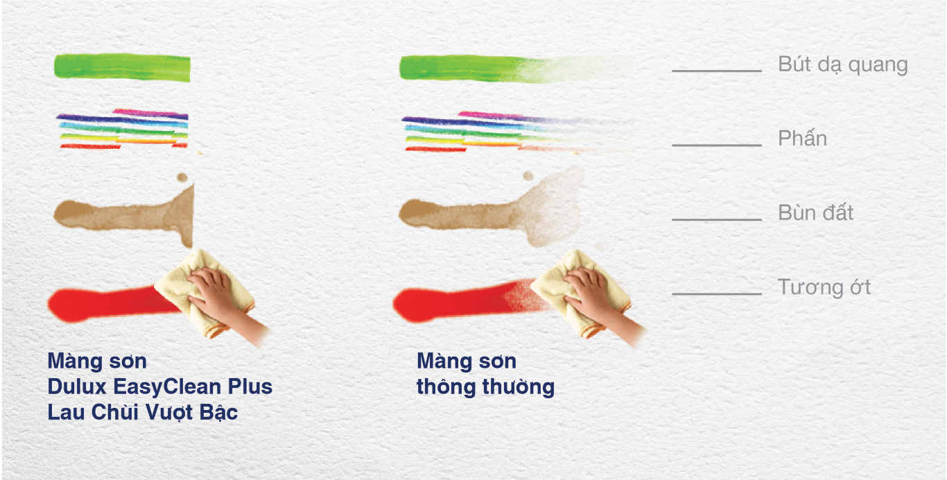 son-noi-that-easyclean-4